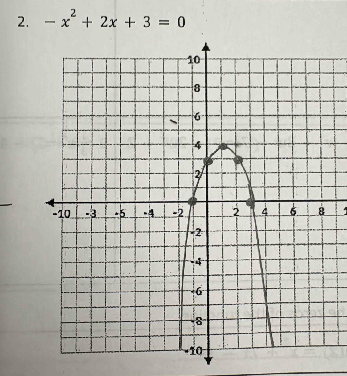 -x^2+2x+3=0