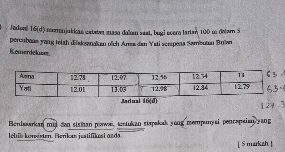 Jadual 16(d) menunjukkan catatan masa dalam saat, bagi acara larian 100 m dalam 5
percubaan yang telah dilaksanakan oleh Anna dan Yati sempena Sambutan Bulan 
Kemerdekaan. 
Berdasarkan min dan sisihan piawai, tentukan siapakah yang mempunyai pencapaian yang 
lebih konsisten. Berikan justifikasi anda. 
[ 5 markah ]