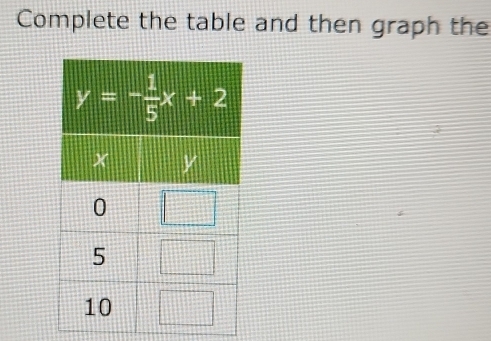 Complete the table and then graph the