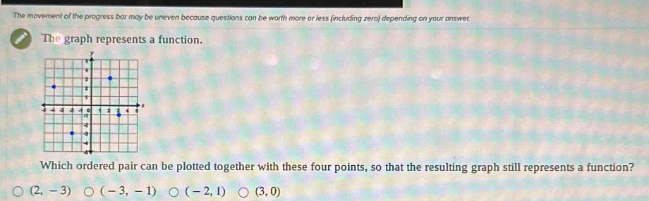 The movement of the progress bar may be uneven because questions can be worth more or less (including zero) depending on your answer.
The graph represents a function.
Which ordered pair can be plotted together with these four points, so that the resulting graph still represents a function?
(2,-3) (-3,-1) (-2,1) (3,0)