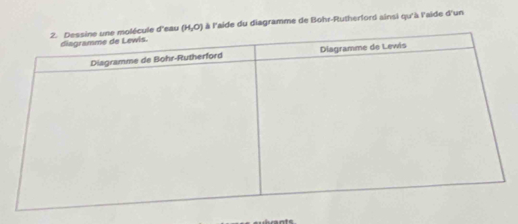 'aide du diagramme de Bohr-Rutherford ainsi qu'à l'aïde d'un