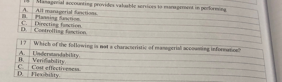 Managerial accounting provides valuable services to management in performing
A. All managerial functions.
B. Planning function.
C. Directing function.
D. Controlling function.