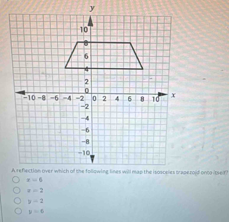 x=2
y=2
y=6