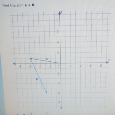 Find the sum a+b.