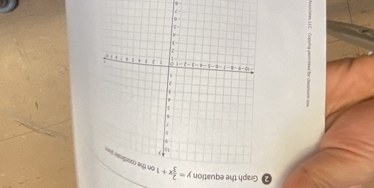 Graph the equation y= 2/3 x+1
-8