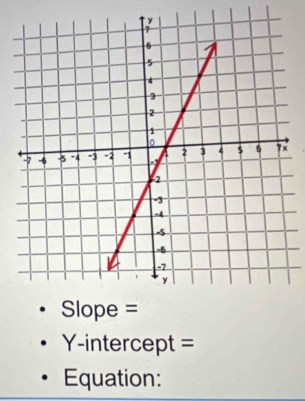 Y-intercept =
Equation: