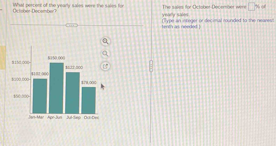 What percent of the yearly sales were the sales for The sales for October-December were □ 7 of 
October-December? yearly sales. 
(Type an integer or decimal rounded to the nearest 
tenth as needed.)