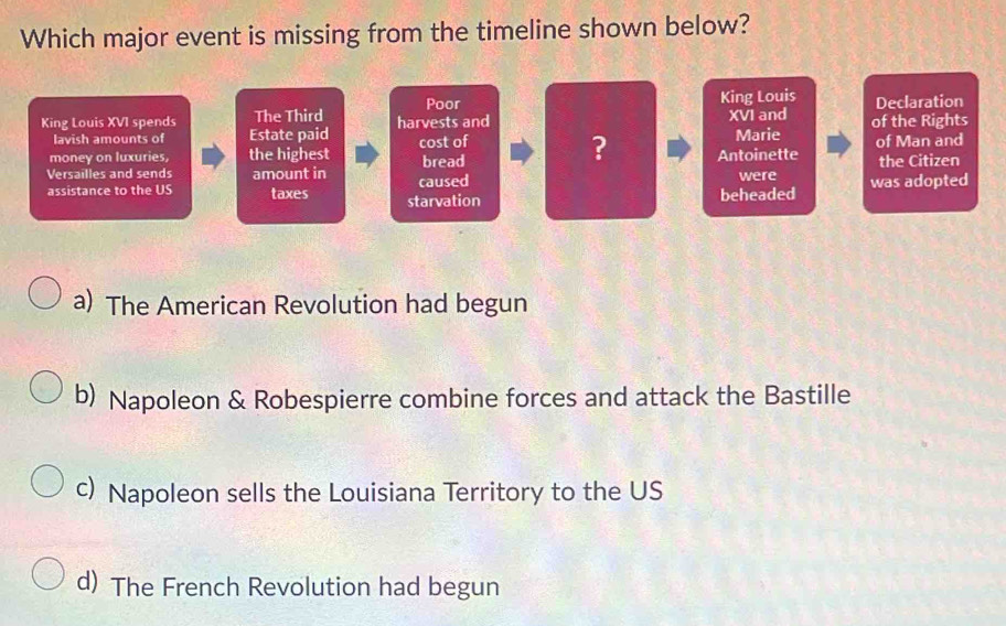 Solved: Which major event is missing from the timeline shown below ...