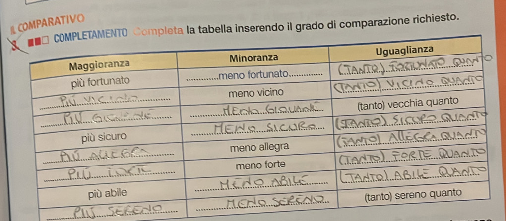 IL COMPARATIVO 
pleta la tabella inserendo il grado di comparazione richiesto. 
_