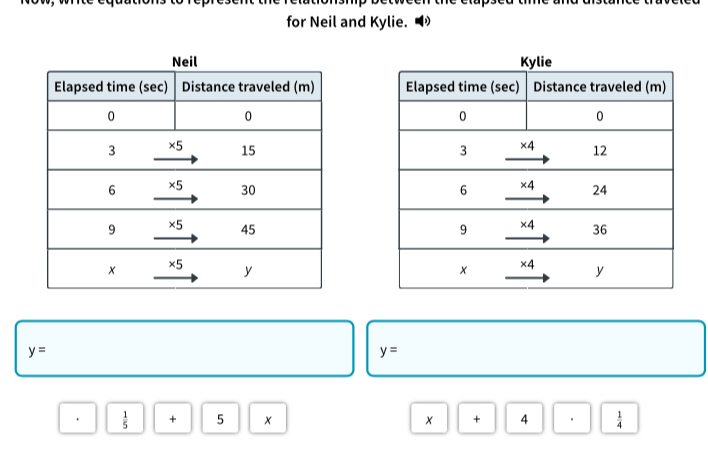 for Neil and Kylie.

y=
y=
 1/5  + 5 x + 4  1/4 