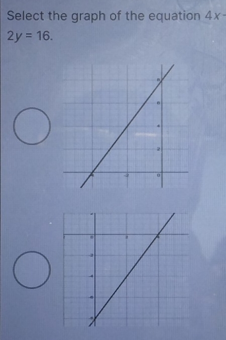 Select the graph of the equation 4x-
2y=16.