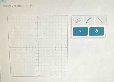 Graph the line x=-6. 
× 5