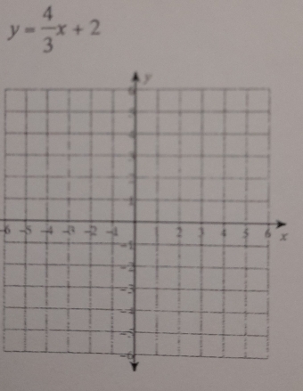 y= 4/3 x+2
6