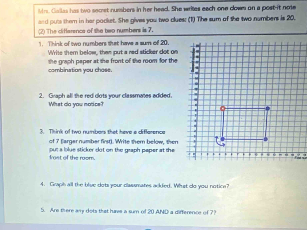 Mrs. Gallas has two secret numbers in her head. She writes each one down on a post-it note 
and puts them in her pocket. She gives you two clues: (1) The sum of the two numbers is 20. 
(2) The difference of the two numbers is 7. 
1. Think of two numbers that have a sum of 20. 
Write them below, then put a red sticker dot on 
the graph paper at the front of the room for the 
combination you chose. 
2. Graph all the red dots your classmates added. 
What do you notice? 
3. Think of two numbers that have a difference 
of 7 (larger number first). Write them below, then 
put a blue sticker dot on the graph paper at the 
front of the room. 
σ 
4. Graph all the blue dots your classmates added. What do you notice? 
5. Are there any dots that have a sum of 20 AND a difference of 7?