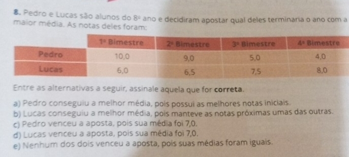 Pedro e Lúcas são alunos do 8° ano e decidiram apostar qual deles terminaria o ano com a
maior média. As notas deles foram:
Entre as alternativas a seguir, assinale aquela que for correta.
a) Pedro conseguiu a melhor média, pois possui as melhores notas iniciais.
b) Lucas conseguiu a melhor média, pois manteve as notas próximas umas das outras.
c) Pedro venceu a aposta, pois sua média foi 7,0.
d) Lucas venceu a aposta, pois sua média foi 7,0.
e) Nenhum dos dois venceu a aposta, pois suas médias foram iguais.