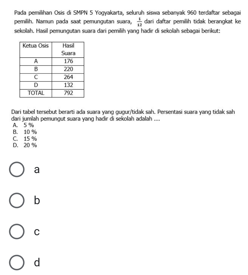 Pada pemilihan Osis di SMPN 5 Yogyakarta, seluruh siswa sebanyak 960 terdaftar sebagai
pemilih. Namun pada saat pemungutan suara,  1/12  dari daftar pemilih tidak berangkat ke
sekolah. Hasil pemungutan suara dari pemilih yang hadir di sekolah sebagai berikut:
Dari tabel tersebut berarti ada suara yang gugur/tidak sah. Persentasi suara yang tidak sah
dari jumlah pemungut suara yang hadir di sekolah adalah ....
A. 5 %
B. 10 %
C. 15 %
D. 20 %
a
b
C
d