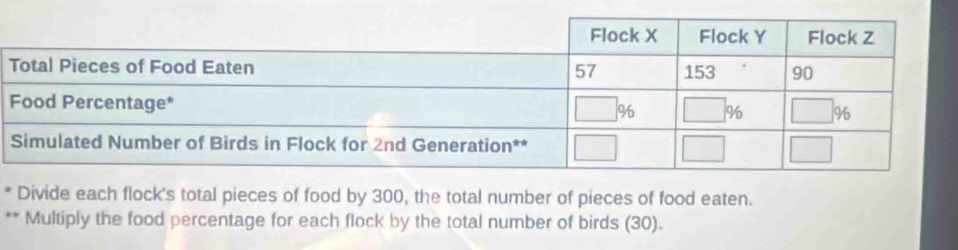 Divide each flock's total pieces of food by 300, the total number of pieces of food eaten. 
** Multiply the food percentage for each flock by the total number of birds (30).