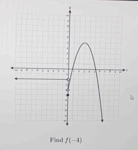 Find f(-4)