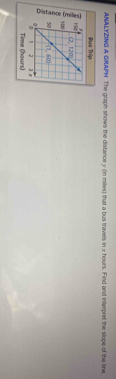 ANALYZING A GRAPH The graph shows the distance y (in miles) that a bus travels in x hours. Find and interpret the slope of the line.
Bus Trip
Time (hours)