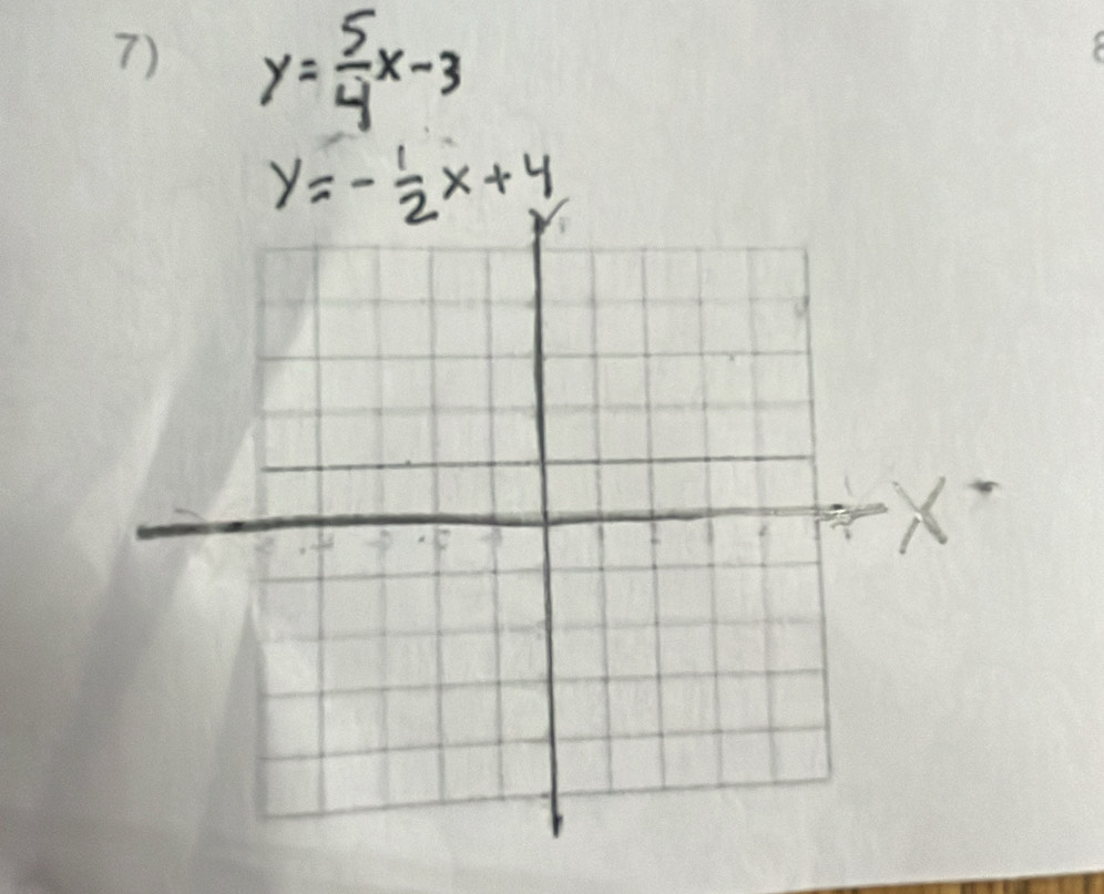 y= 5/4 x-3