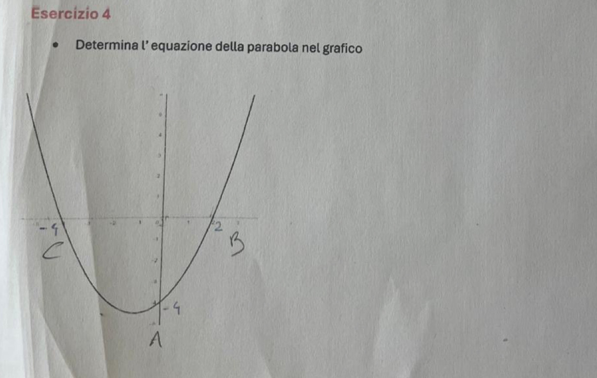 Determina l’ equazione della parabola nel grafico