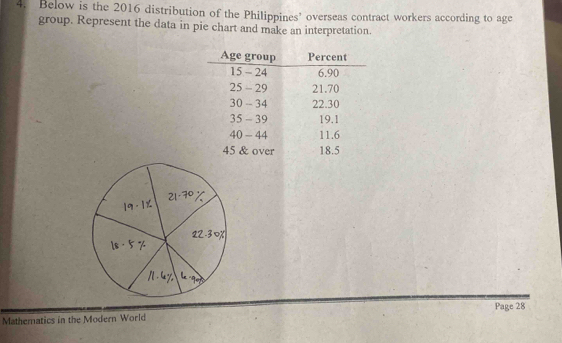 Below is the 2016 distribution of the Philippines’ overseas contract workers according to age 
group. Represent the data in pie chart and make an interpretation. 
Page 28 
Mathematics in the Modern World