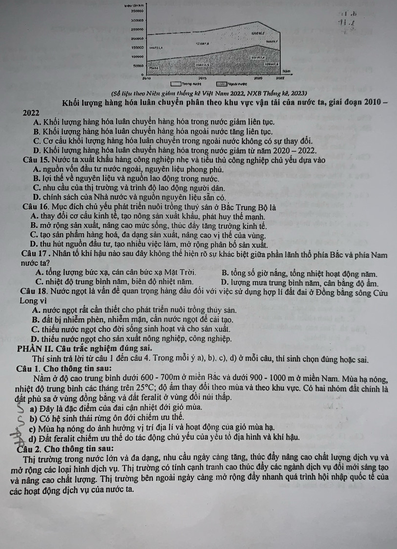 Niệu tin km 350000
(1 ,b
300008 11 .1
250000 12s6. 1
200000
120002
100000 1%é 9,4
50000 5184
so to 2015 2020 1012 Năm
Trong qướt
(Số liệu theo Niên giám thống kê Việt Nam 2022, NXB Thống kê, 2023)
Khối lượng hàng hóa luân chuyển phân theo khu vực vận tải của nước ta, giai đoạn 2010 -
2022
A. Khối lượng hàng hóa luân chuyển hàng hóa trong nước giảm liên tục.
B. Khối lượng hàng hóa luân chuyển hàng hóa ngoài nước tăng liên tục.
C. Cơ cầu khổi lượng hàng hóa luân chuyền trong ngoài nước không có sự thay đổi.
D. Khối lượng hàng hóa luân chuyển hàng hóa trong nước giảm từ năm 2020-2022
Câu 15. Nước ta xuất khẩu hàng công nghiệp nhẹ và tiểu thủ công nghiệp chủ yếu dựa vào
A. nguồn vốn đầu tư nước ngoài, nguyên liệu phong phú.
B. lợi thế về nguyên liệu và nguồn lao động trong nước.
C. nhu cầu của thị trường và trình độ lao động người dân.
D. chính sách của Nhà nước và nguồn nguyên liệu sẵn có.
Câu 16. Mục đích chủ yếu phát triển nuôi trồng thuỷ sản ở Bắc Trung Bộ là
A. thay đổi cơ cầu kinh tế, tạo nông sản xuất khẩu, phát huy thế mạnh.
B. mở rộng sản xuất, nâng cao mức sống, thúc đầy tăng trưởng kinh tế.
C. tạo sản phẩm hàng hoá, đa dạng sản xuất, nâng cao vị thế của vùng.
D. thu hút nguồn đầu tư, tạo nhiều việc làm, mở rộng phân bố sản xuất.
Câu 17. Nhân tổ khí hậu nào sau đây không thể hiện rõ sự khác biệt giữa phần lãnh thổ phía Bắc và phía Nam
nước ta?
A. tổng lượng bức xạ, cán cân bức xạ Mặt Trời. B. tổng số giờ nắng, tổng nhiệt hoạt động năm.
C. nhiệt độ trung bình năm, biên độ nhiệt năm. D. lượng mưa trung bình năm, cân bằng độ ẩm.
Câu 18. Nước ngọt là vấn đề quan trọng hàng đầu đổi với việc sử dụng hợp lí đất đai ở Đồng bằng sống Cửu
Long vì
Á nước ngọt rất cần thiết cho phát triển nuôi trồng thủy sản,
B. đất bị nhiễm phèn, nhiễm mặn, cần nước ngọt để cải tạo.
C. thiếu nước ngọt cho đời sống sinh hoạt và cho sản xuất.
D. thiếu nước ngọt cho sản xuất nông nghiệp, công nghiệp.
PHÀN II. Câu trắc nghiệm đúng sai.
Thí sinh trả lời từ câu 1 đến câu 4. Trong mỗi ý a), b). c), d) ở mỗi câu, thí sinh chọn đúng hoặc sai.
Câu 1. Cho thông tin sau:
Nằm ở độ cao trung bình dưới 600 - 700m ở miền Bắc và dưới 900 - 1000 m ở miền Nam. Mùa hạ nóng,
nhiệt độ trung bình các tháng trên 25°C 2; độ ẩm thay đổi theo mùa và theo khu vực. Có hai nhóm đất chính là
đất phù sa ở vùng đồng bằng và đất feralit ở vùng đồi núi thấp.
a) Đây là đặc điểm của đai cận nhiệt đới gió mùa.
b) Có hệ sinh thái rừng ôn đới chiếm ưu thế.
c) Mùa hạ nóng do ảnh hưởng vị trí địa lí và hoạt động của gió mùa hạ.
d) Đất feralit chiếm ưu thế do tác động chủ yếu của yếu tổ địa hình và khí hậu.
Câu 2. Cho thông tin sau:
Thị trường trong nước lớn và đa dạng, nhu cầu ngày cảng tăng, thúc đầy nâng cao chất lượng dịch vụ và
mở rộng các loại hình dịch vụ. Thị trường có tính cạnh tranh cao thúc đầy các ngành dịch vụ đổi mới sáng tạo
và nâng cao chất lượng. Thị trường bên ngoài ngày cảng mở rộng đầy nhanh quá trình hội nhập quốc tế của
các hoạt động dịch vụ của nước ta.
