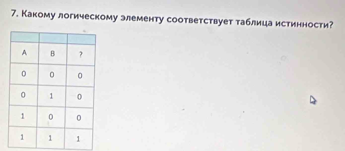 Какому логическому элементу соответствует таблица истинности?