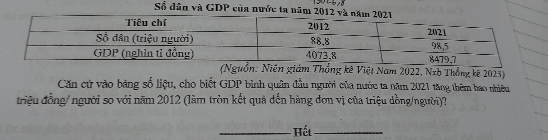 Số dân và GDP của nước ta năm 2 
(Nguồn: Niên giám Thống kê Việt Nam 2022, Nxb Thống kê 2023) 
Căn cứ vào bảng số liệu, cho biết GDP bình quân đầu người của nước ta năm 2021 tăng thêm bao nhiêu 
triệu đồng/ người so với năm 2012 (làm tròn kết quả đến hàng đơn vị của triệu đồng/người)? 
_Hết_