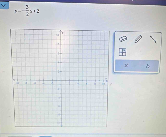 y=- 3/2 x+2
 4x/4 
× 5