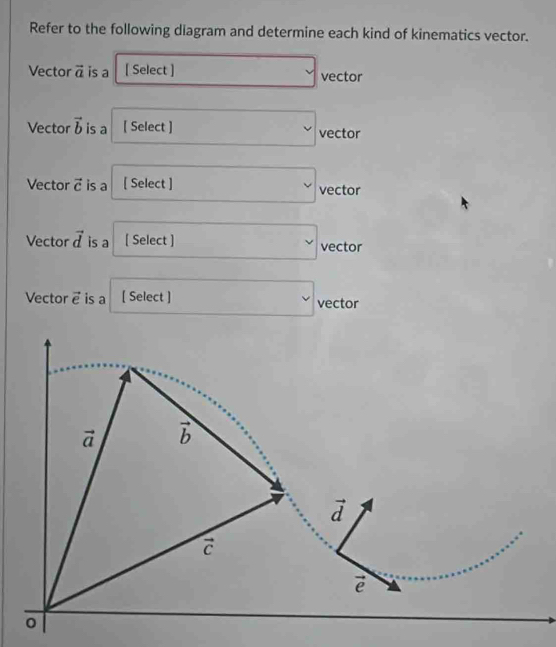 Refer to the following diagram and determine each kind of kinematics vector.
Vector vector a is a [ Select ] □ vector
Vector vector b is a [ Select ] □ vector
Vector vector c is a [ Select ] □ vector
Vector vector d is a [ Select ] □ vector
Vector vector e is a [ Select ] □ vector
vector a vector b
vector d
vector c
vector e
0