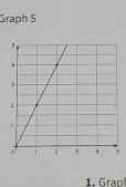 Graph 5 
1. Grap