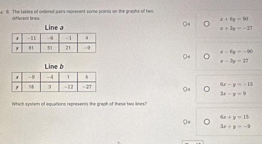 The tables of ordered pairs represent some points on the graphs of two
different lines. x+6y=90
O_4
x+3y=-27
x-6y=-90
x-3y=27
6x-y=-15
3x-y=9
Which system of equations represents the graph of these two lines?
6x+y=15
3x+y=-9