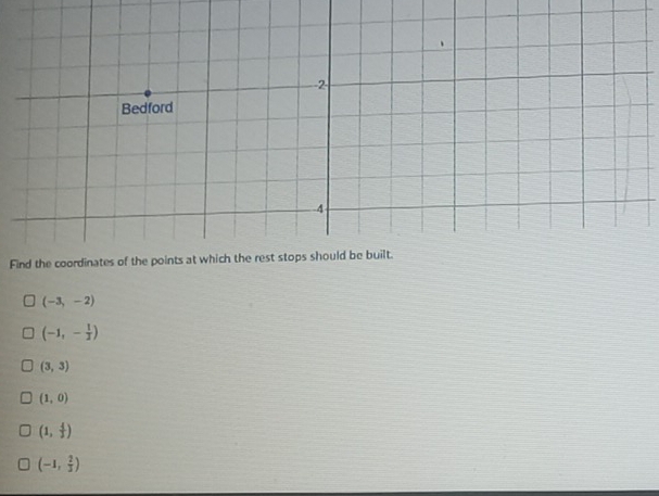 (-3,-2)
(-1,- 1/2 )
(3,3)
(1,0)
(1, 4/3 )
(-1, 2/3 )