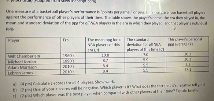 3 (8 pts total) (Adapted from SkewThescript.com)
One measure of a basketball player’s performance is “points per game,” or ppg. Let's con.pare four basketball players
against the performance of other players of their time. The table shows the piayer's name, the era they played in, the
mean and standard deviation of the ppg for αll NBA pløyers in the era in which they played, and that player's individual
PPg.
a) (4 pts) Calculate z-scores for all 4 players. Show work.
b) (2 pts) One of your z-scores will be negative. Which player is it? What does the fact that it's negative tell you?
c) (2 pts) Which player was the best player when compared with other players of their time? Explain briefly