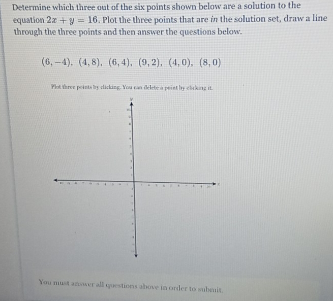 Determine which three out of the six points shown below are a solution to the 
equation 2x+y=16. Plot the three points that are in the solution set, draw a line 
through the three points and then answer the questions below.
(6,-4), (4,8), (6,4), (9,2), (4,0), (8,0)
Plot three points by clicking. You can delete a point by clicking it. 
You must answer all questions above in order to submit.