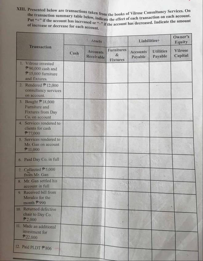 Presented below are transactions taken from the books of Vilrose Consultancy Services. On 
the transaction summary table below, indicate the effect of each transaction on each account. 
Put “+” if the account has increased or “□” if the account has decreased. Indicate the amount