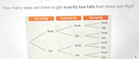 How many ways are there to get exactly two talls from three coin flips? 
Tails