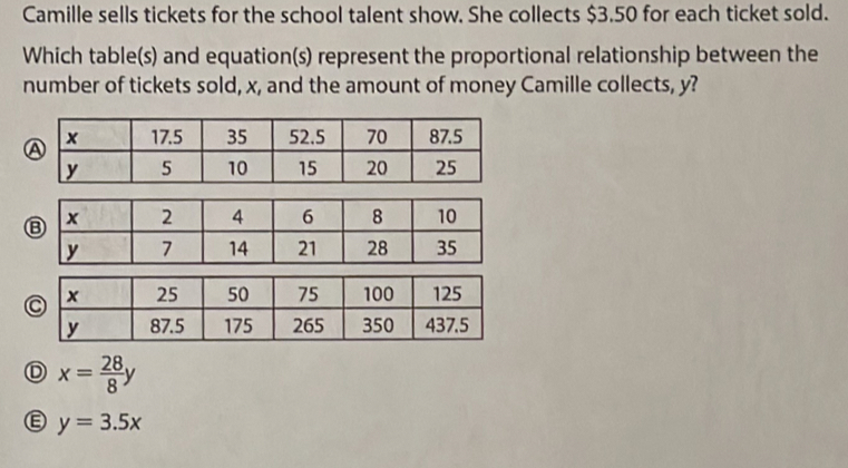 Camille sells tickets for the school talent show. She collects $3.50 for each ticket sold.
Which table(s) and equation(s) represent the proportional relationship between the
number of tickets sold, x, and the amount of money Camille collects, y?
D x= 28/8 y
E y=3.5x