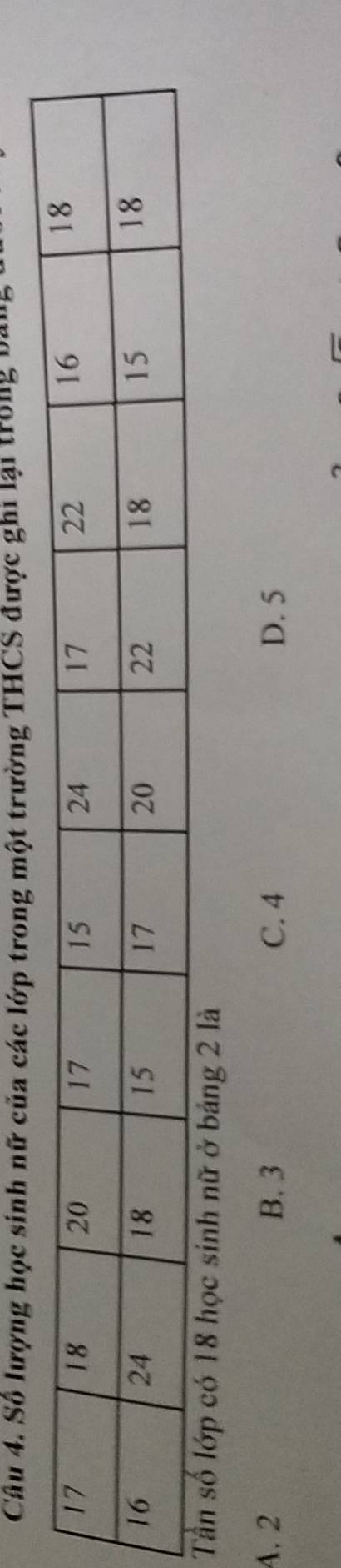 Số lượng học sinh nữ của các lớp trong một trường THCS được ghi lại trong ba
ớp có 18 học sinh nữ ở bảng 2 là
4. 2 B. 3 C. 4 D. 5