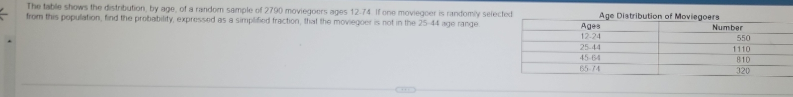 The table shows the distribution, by age, of a random sample of 2790 moviegoers ages 12-74. If one moviegoer is randomly select 
from this population, find the probability, expressed as a simplified fraction, that the moviegoer is not in the 25-44 age range