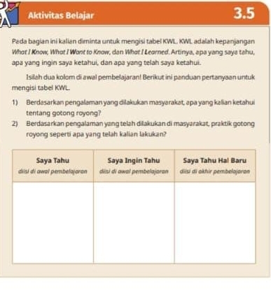 Aktivitas Belajar 3.5 
Pada bagian ini kalian diminta untuk mengisi tabel KWL. KWL adalah kepanjangan 
What I Know, What I Wont to Know, dan What I Learned. Artinya, apa yang saya tahu, 
apa yang ingin saya ketahui, dan apa yang telah saya ketahui. 
Isilah dua kolom di awal pembelajaran! Berikut ini panduan pertanyaan untuk 
mengisi tabel KWL
1) Berdasarkan pengalaman yang dilakukan masyarakat, apa yang kalian ketahui 
tentang gotong royong? 
2) Berdasarkan pengalaman yang telah dilakukan di masyarakat, praktik gotong 
royong seperti apa yang telah kalian lakukan?