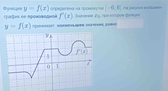 ΦункцИя y=f(x) определена на лромежутке [-6;6]. На рисунке изображен
график ее производной f'(x). значение エθ, лри котором функция
y=f(x) принимает наименьшее значение, равно