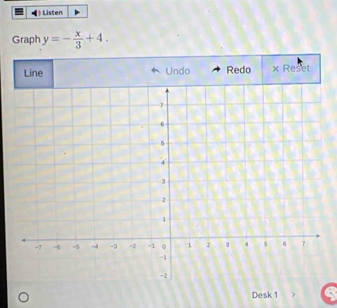 Listen 
Graph y=- x/3 +4. 
Desk 1