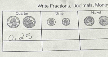 Write Fractions, Decimals, Mone