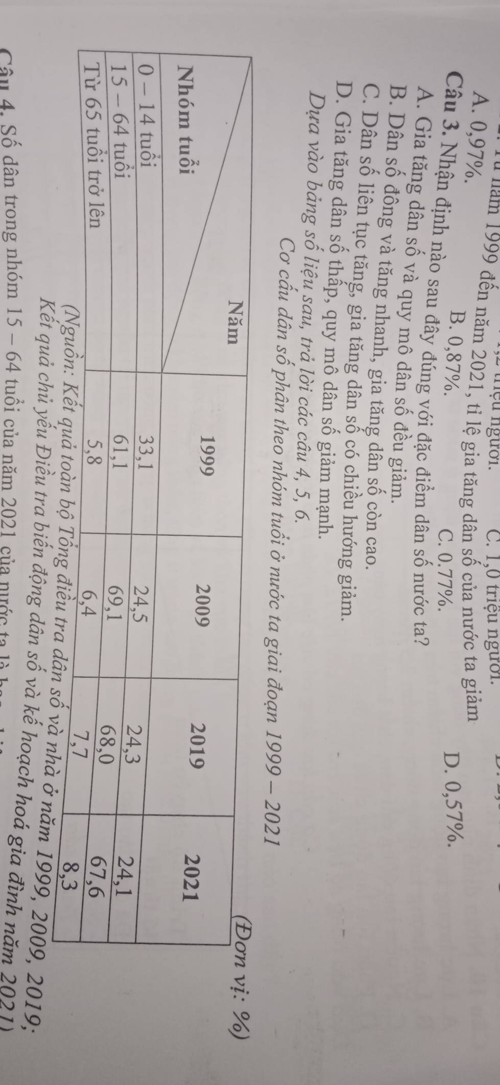 trệu người. C. 1,0 triệu người.
Su năm 1999 đến năm 2021, tỉ lệ gia tăng dân số của nước ta giảm
A. 0,97%.
B. 0,87%. D. 0,57%.
C. 0.77%.
Câu 3. Nhận định nào sau đây đúng với đặc điểm dân số nước ta?
A. Gia tăng dân số và quy mô dân số đều giảm.
B. Dân số đông và tăng nhanh, gia tăng dân số còn cao.
C. Dân số liên tục tăng, gia tăng dân số có chiều hướng giảm.
D. Gia tăng dân số thấp, quy mô dân số giảm mạnh.
Dựa vào bảng số liệu sau, trả lời các câu 4, 5, 6.
Cơ cấu dân số phân theo nhóm tuổi ở nước ta giai đoạn . 1999-202 1
à ở năm 1999, 2009, 2019;
Kết quả chủ yếu Điều tra biến động dân số và kế hoạch hoá gia đình năm 2021)
Câu 4. Số dân trong nhóm 15 - 64 tuổi của năm 2021 của nước ta là