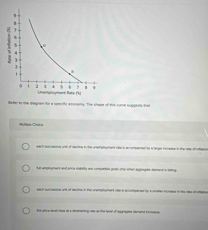 Refer to the diagram for a specific economy. The shape of this curve suggests that
Multiple Choice
each successive unit of decline in the unemployment rate is accompanied by a larger increase in the rate of inflation
full employment and price stability are compatible goals only when aggregate demand is falling.
each successive unit of decline in the unemployment rate is accompanied by a smaller increase in the rate of inflation
the price level rises at a diminishing rate as the level of aggregate demand increases.