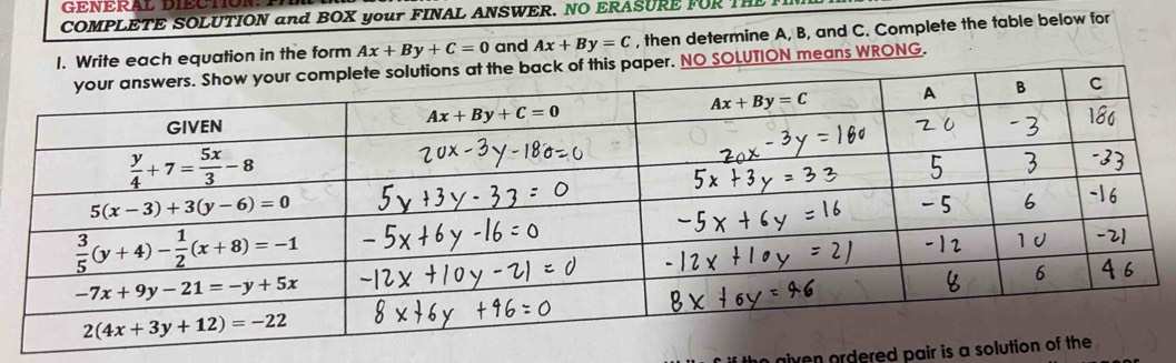 ENERAL DIÉCTON
COMPLETE SOLUTION and BOX your FINAL ANSWER. NO ERASURE FOR TE   
I. Write each equation in the form Ax+By+C=0 and Ax+By=C , then determine A, B, and C. Complete the table below for
s paper. NO SOLUTION means WRONG.
given ordered pair is a solu