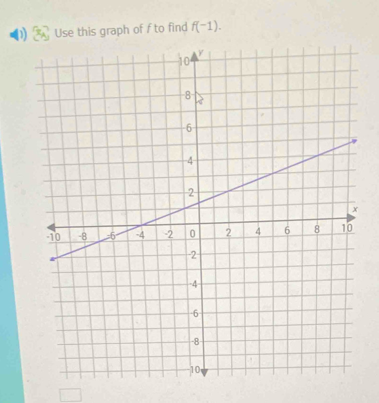 Use this graph of f to find f(-1).