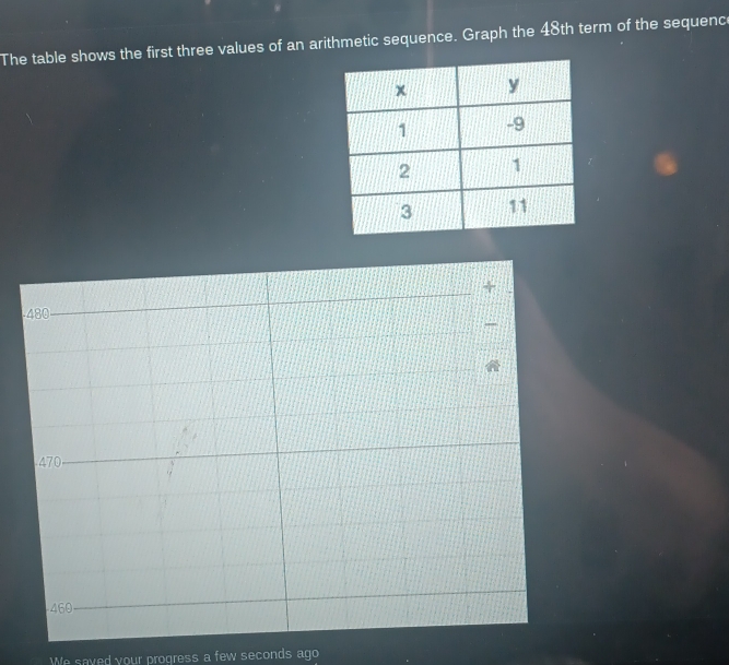Solved: The table shows the first three values of an arithmetic ...